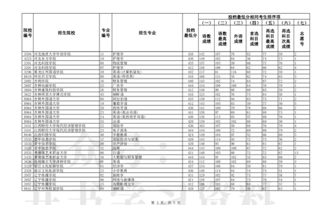 Unprotected_P普通类本科批（历史学科类）第一次&ldquo;征集志愿&rdquo;投档最低分_1.高考2025全国各省真题+答案_必看高考志愿填报价值2999_高考志愿填报_19-辽宁_辽宁-24年高考录取数据