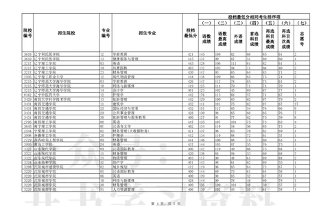Unprotected_P普通类本科批（历史学科类）第一次&ldquo;征集志愿&rdquo;投档最低分_1.高考2025全国各省真题+答案_必看高考志愿填报价值2999_高考志愿填报_19-辽宁_辽宁-24年高考录取数据