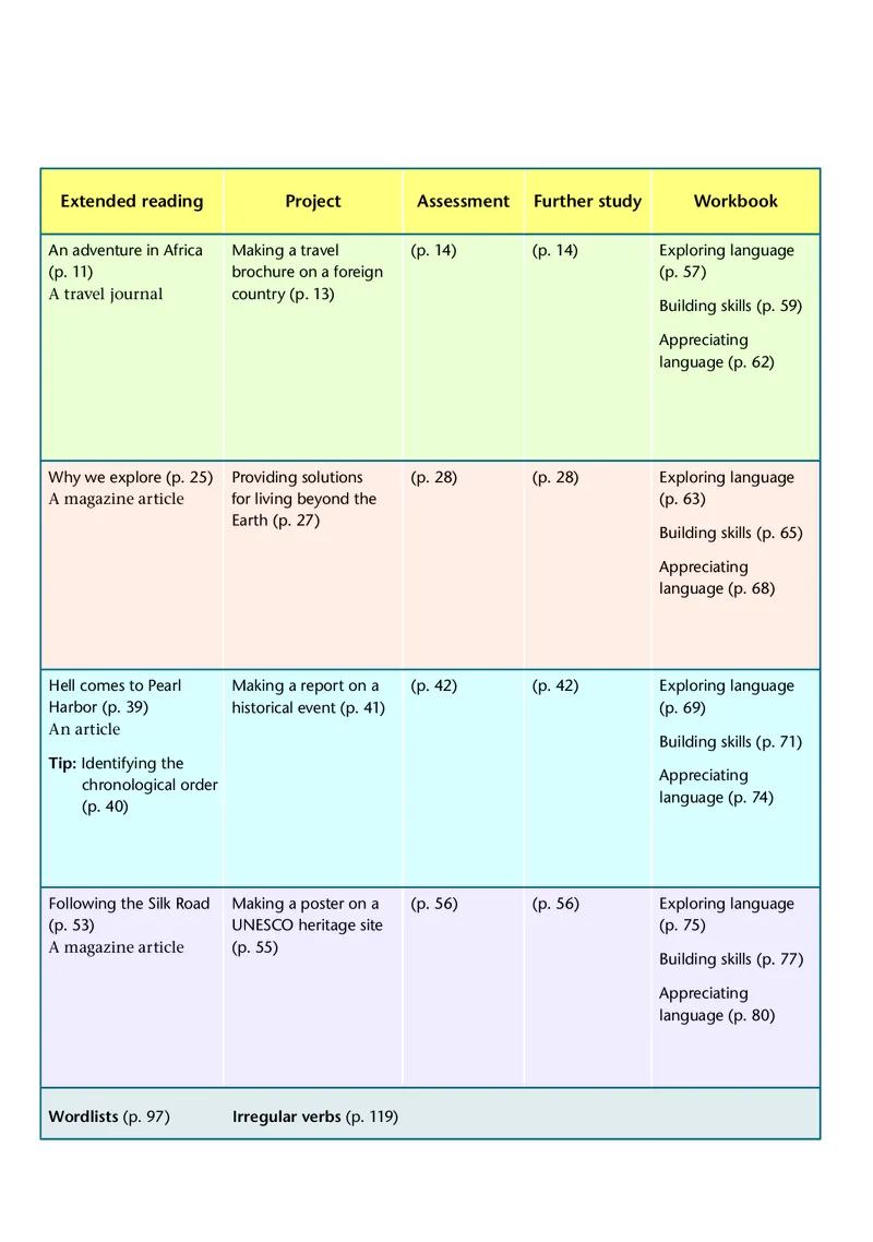 译林版英语选修第三册高清教材_4-教培资料-26年最新资料-同步更新_初中高中教资_03科三专项（进去保存报考的学科即可）_02科三专项（笔记真题思维导图教学设计版本二）