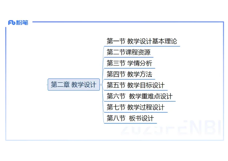 理论精讲25中学历史教学论1_4-教培资料-26年最新资料-同步更新_初中高中教资_03科三专项（进去保存报考的学科即可）_01科目三FB网课、三色速记手册、知识点导图等推荐_初中