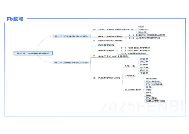 理论精讲25中学历史教学论1_4-教培资料-26年最新资料-同步更新_初中高中教资_03科三专项（进去保存报考的学科即可）_01科目三FB网课、三色速记手册、知识点导图等推荐_初中