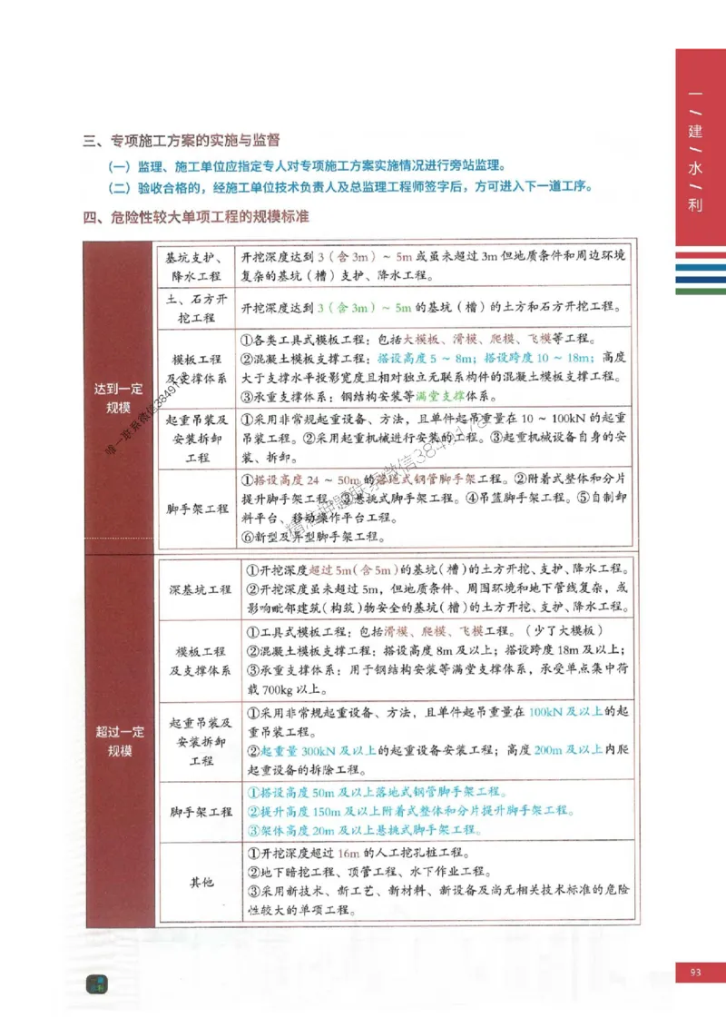 2025年一建-水利-四色笔记高清_2026年一级建造师_2026年一建水利_2025年一建水利SVIP_01-精华文档✿电子教材✿历年真题_13-水利《新版-四色笔记》SMR推荐