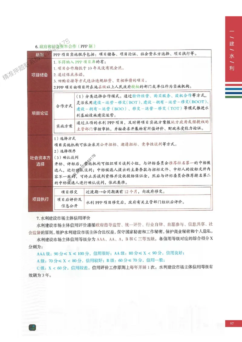 2025年一建-水利-四色笔记高清_2026年一级建造师_2026年一建水利_2025年一建水利SVIP_01-精华文档✿电子教材✿历年真题_13-水利《新版-四色笔记》SMR推荐