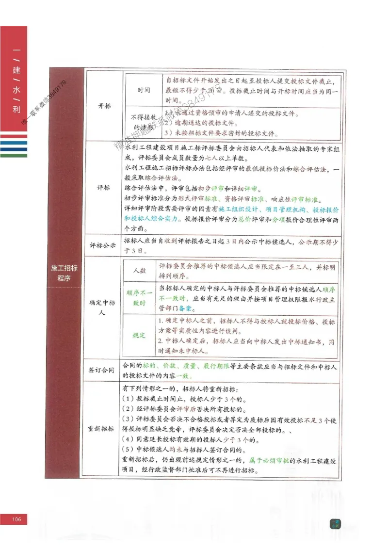 2025年一建-水利-四色笔记高清_2026年一级建造师_2026年一建水利_2025年一建水利SVIP_01-精华文档✿电子教材✿历年真题_13-水利《新版-四色笔记》SMR推荐