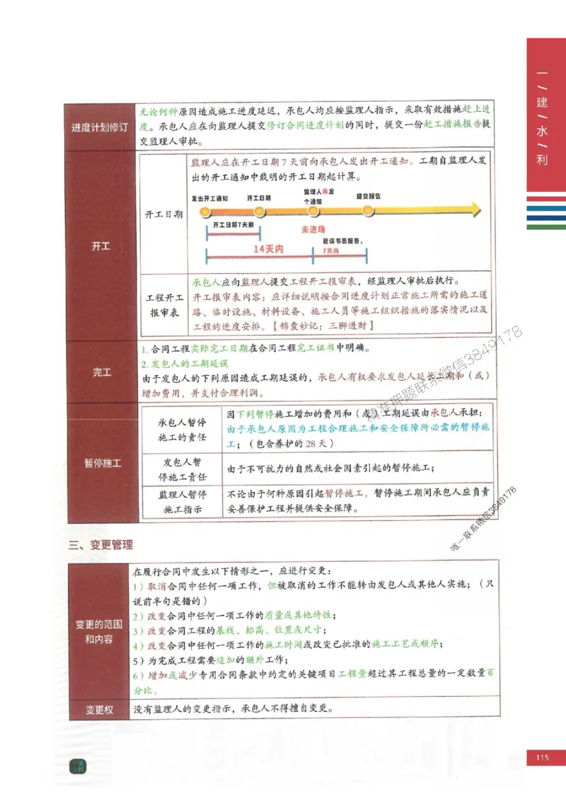 2025年一建-水利-四色笔记高清_2026年一级建造师_2026年一建水利_2025年一建水利SVIP_01-精华文档✿电子教材✿历年真题_13-水利《新版-四色笔记》SMR推荐