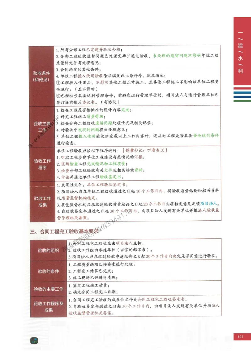 2025年一建-水利-四色笔记高清_2026年一级建造师_2026年一建水利_2025年一建水利SVIP_01-精华文档✿电子教材✿历年真题_13-水利《新版-四色笔记》SMR推荐