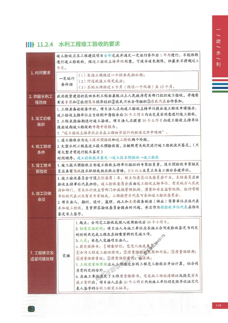 2025年一建-水利-四色笔记高清_2026年一级建造师_2026年一建水利_2025年一建水利SVIP_01-精华文档✿电子教材✿历年真题_13-水利《新版-四色笔记》SMR推荐