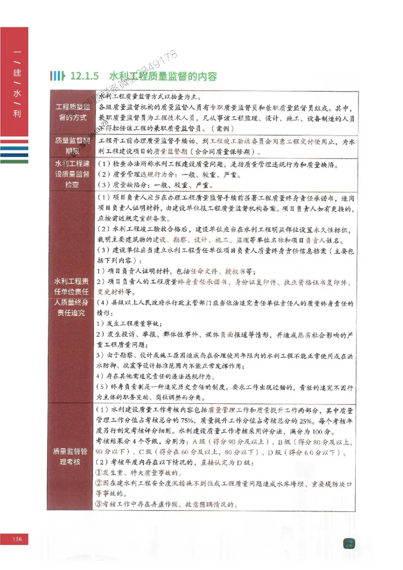 2025年一建-水利-四色笔记高清_2026年一级建造师_2026年一建水利_2025年一建水利SVIP_01-精华文档✿电子教材✿历年真题_13-水利《新版-四色笔记》SMR推荐