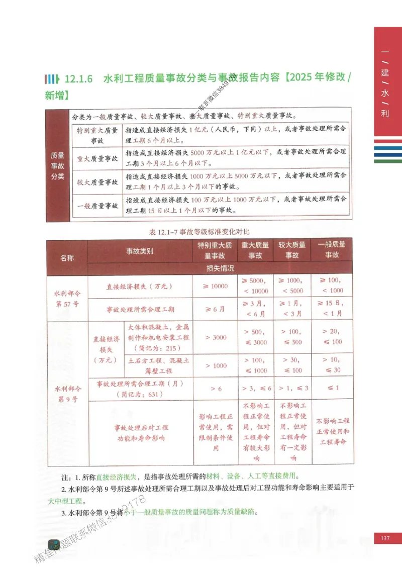 2025年一建-水利-四色笔记高清_2026年一级建造师_2026年一建水利_2025年一建水利SVIP_01-精华文档✿电子教材✿历年真题_13-水利《新版-四色笔记》SMR推荐