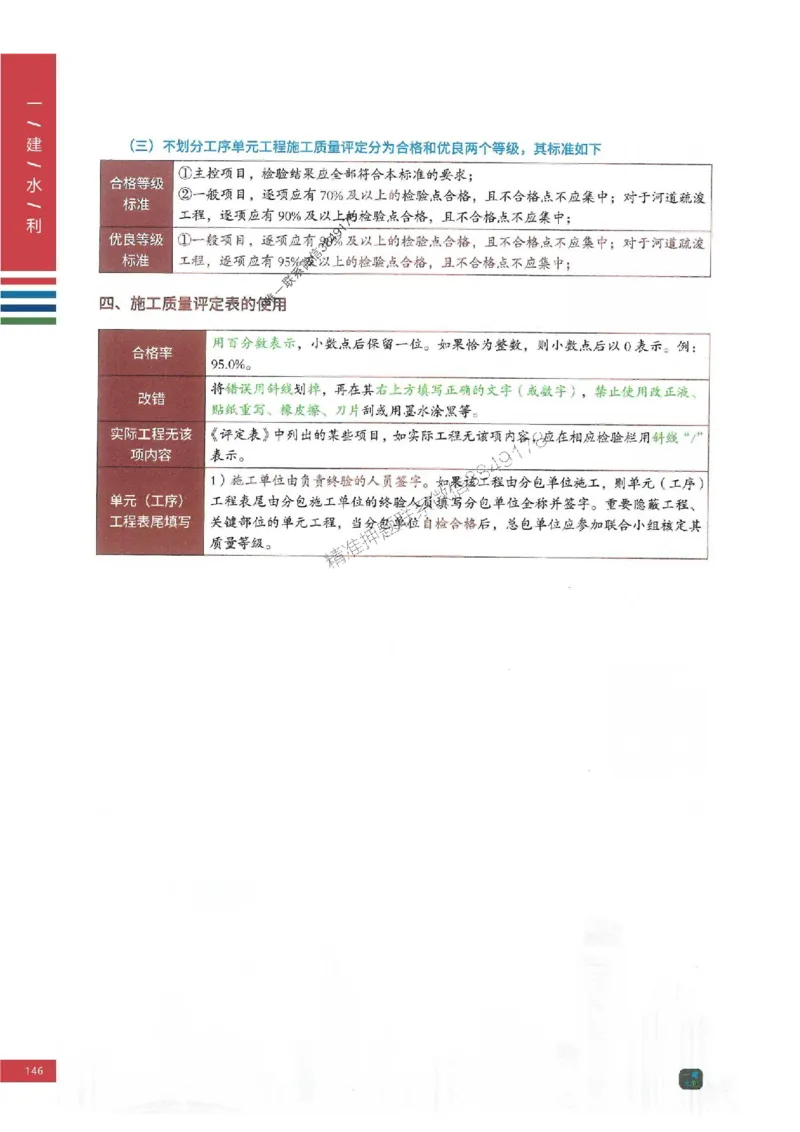 2025年一建-水利-四色笔记高清_2026年一级建造师_2026年一建水利_2025年一建水利SVIP_01-精华文档✿电子教材✿历年真题_13-水利《新版-四色笔记》SMR推荐
