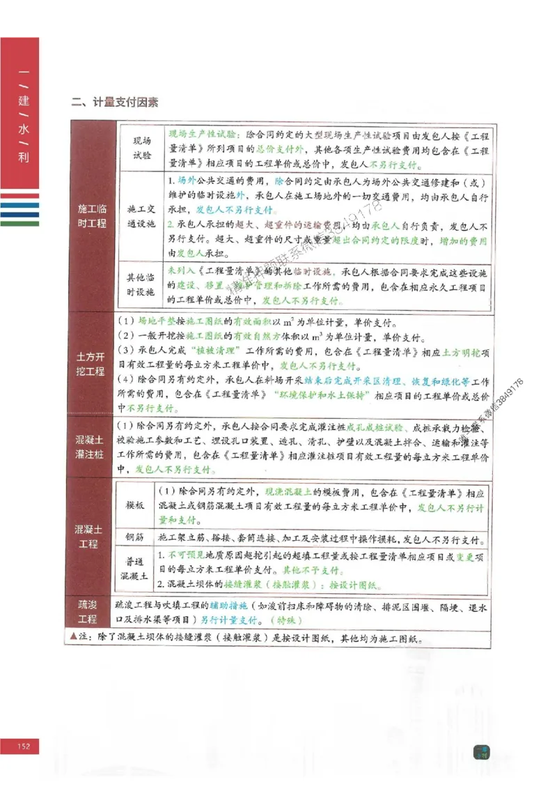 2025年一建-水利-四色笔记高清_2026年一级建造师_2026年一建水利_2025年一建水利SVIP_01-精华文档✿电子教材✿历年真题_13-水利《新版-四色笔记》SMR推荐