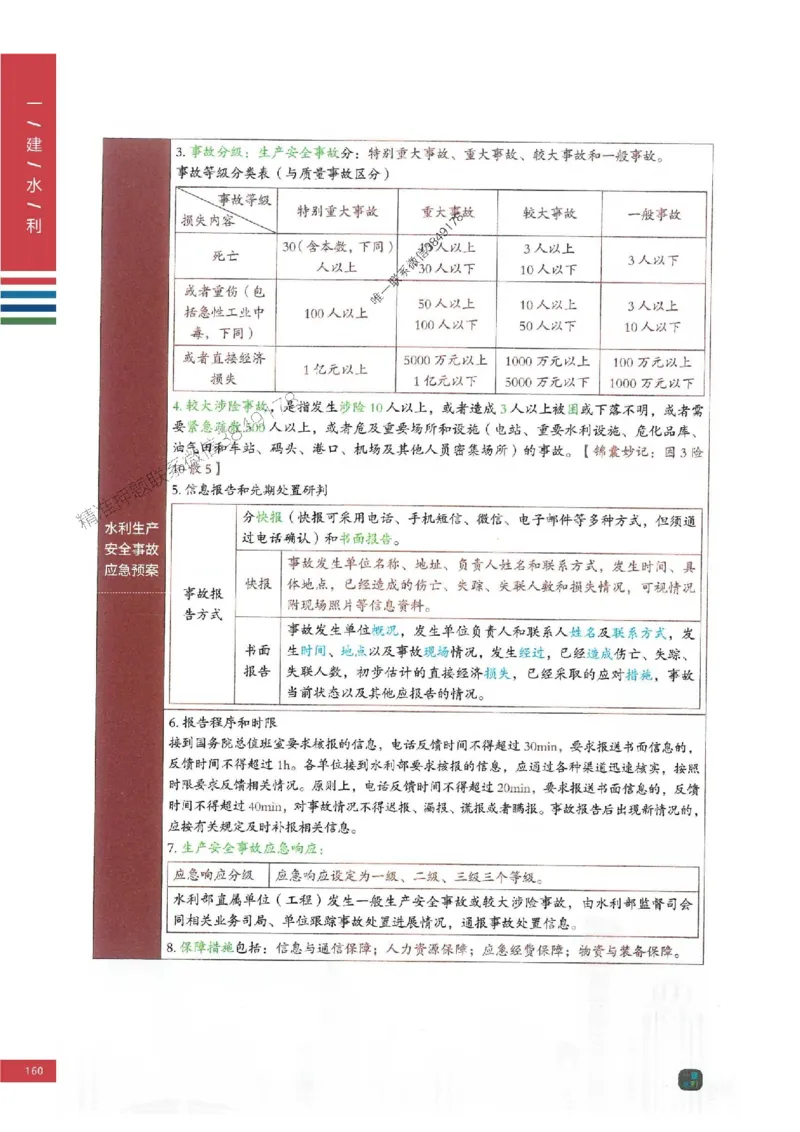 2025年一建-水利-四色笔记高清_2026年一级建造师_2026年一建水利_2025年一建水利SVIP_01-精华文档✿电子教材✿历年真题_13-水利《新版-四色笔记》SMR推荐
