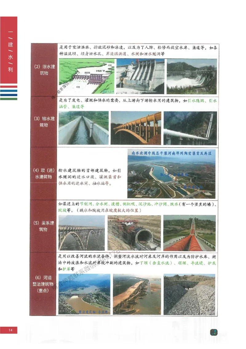 2025年一建-水利-四色笔记高清_2026年一级建造师_2026年一建水利_2025年一建水利SVIP_01-精华文档✿电子教材✿历年真题_13-水利《新版-四色笔记》SMR推荐