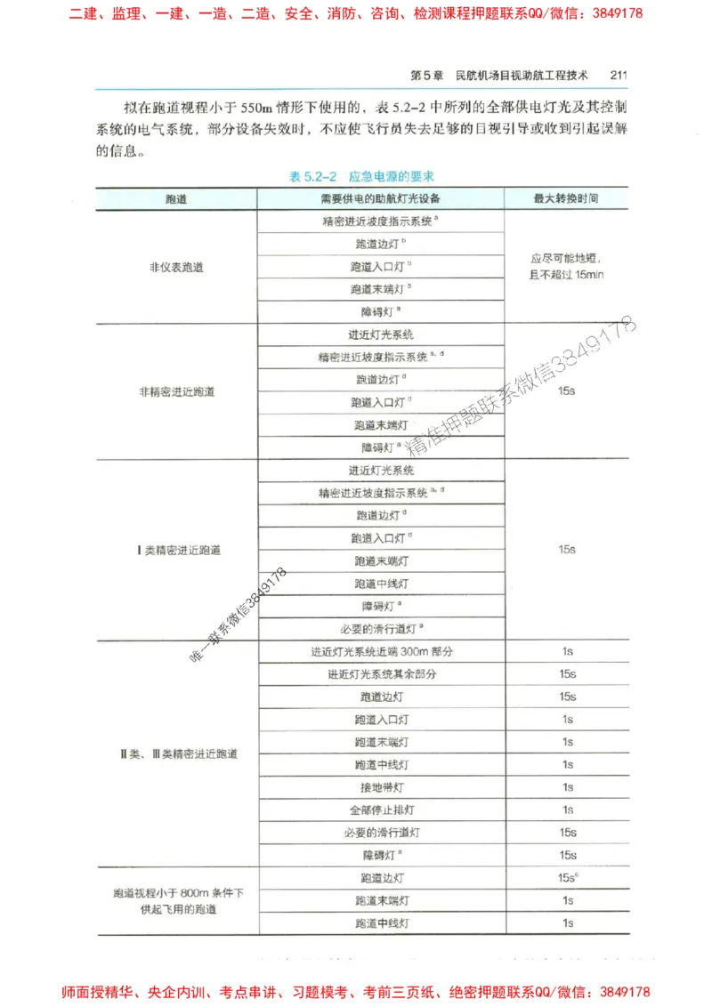 2025年一建-水利-四色笔记高清_2026年一级建造师_2026年一建水利_2025年一建水利SVIP_01-精华文档✿电子教材✿历年真题_13-水利《新版-四色笔记》SMR推荐