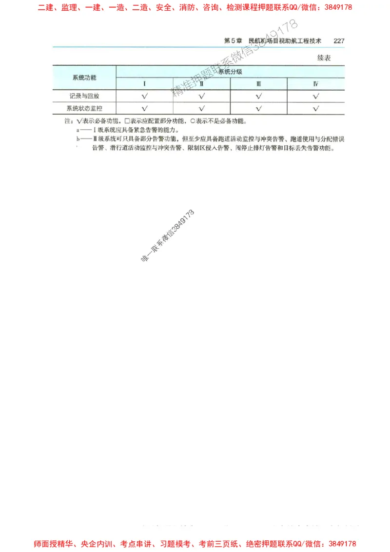 2025年一建-水利-四色笔记高清_2026年一级建造师_2026年一建水利_2025年一建水利SVIP_01-精华文档✿电子教材✿历年真题_13-水利《新版-四色笔记》SMR推荐