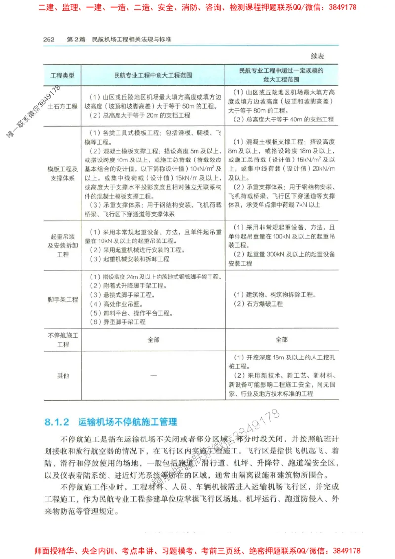 2025年一建-水利-四色笔记高清_2026年一级建造师_2026年一建水利_2025年一建水利SVIP_01-精华文档✿电子教材✿历年真题_13-水利《新版-四色笔记》SMR推荐