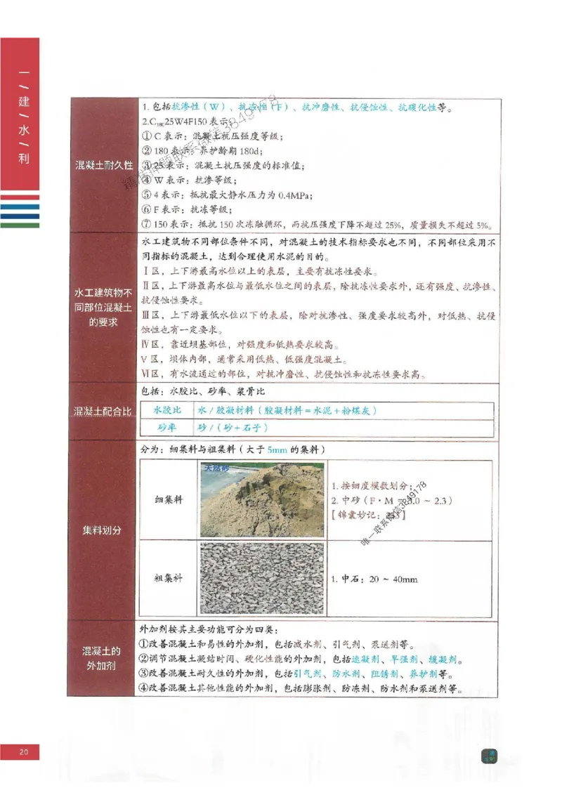 2025年一建-水利-四色笔记高清_2026年一级建造师_2026年一建水利_2025年一建水利SVIP_01-精华文档✿电子教材✿历年真题_13-水利《新版-四色笔记》SMR推荐