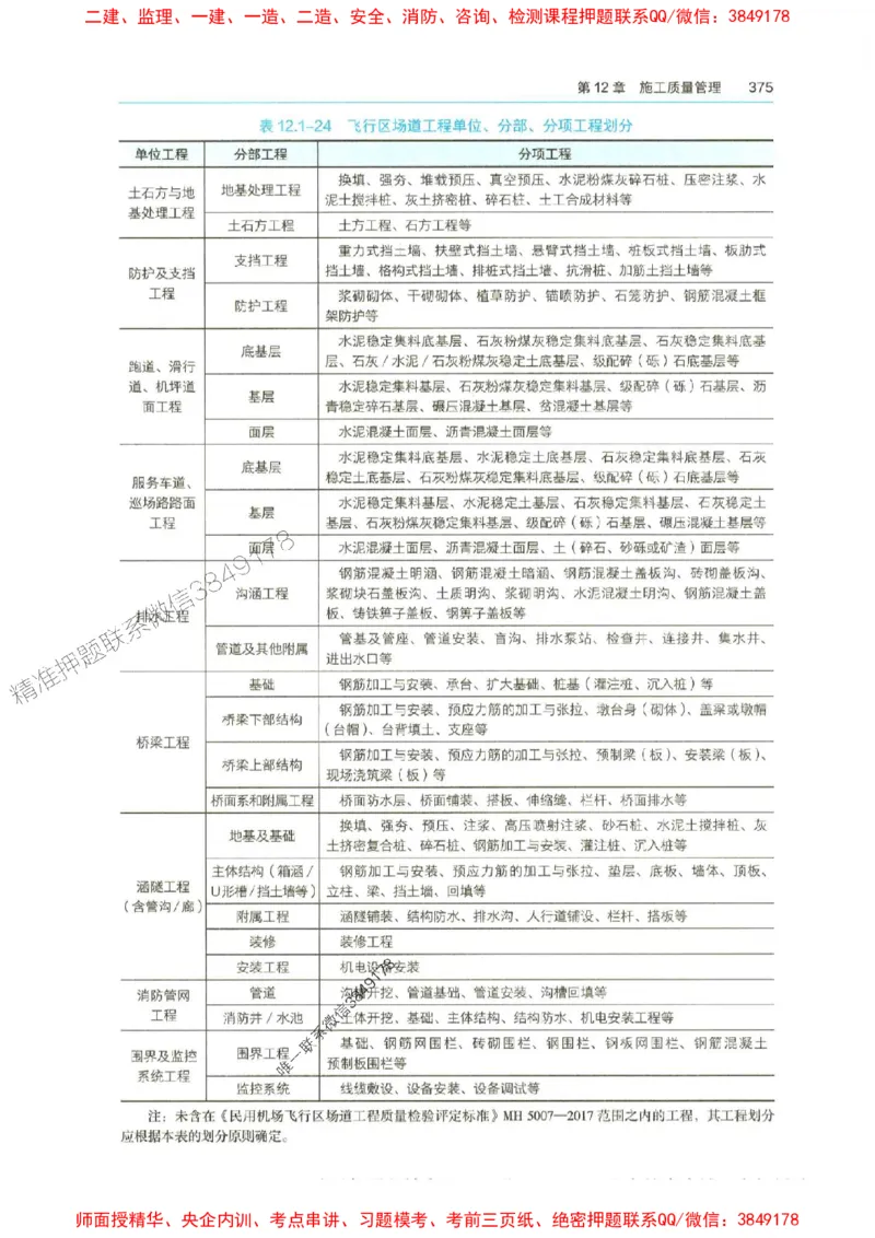 2025年一建-水利-四色笔记高清_2026年一级建造师_2026年一建水利_2025年一建水利SVIP_01-精华文档✿电子教材✿历年真题_13-水利《新版-四色笔记》SMR推荐