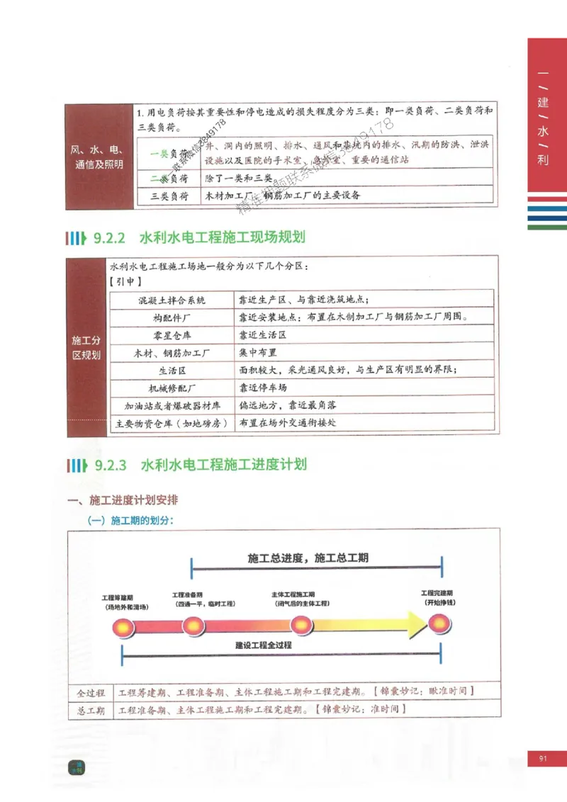 2025年一建-水利-四色笔记高清_2026年一级建造师_2026年一建水利_2025年一建水利SVIP_01-精华文档✿电子教材✿历年真题_13-水利《新版-四色笔记》SMR推荐