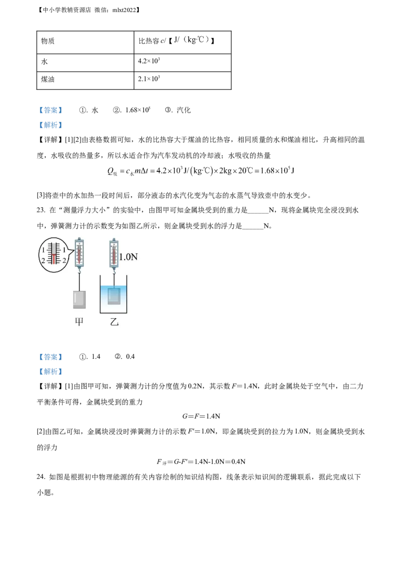 精品解析：2022年湖南省株洲市中考物理试题（解析版）_中考真题_4.物理中考真题2015-2024年_2022中考物理真题128份14