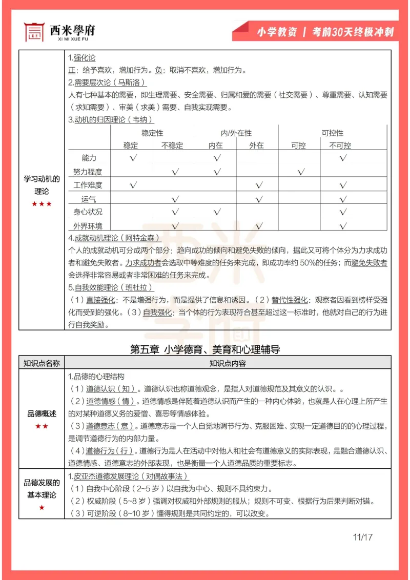 考前30天终极冲刺小学教育教学知识与能力_4-教培资料-26年最新资料-同步更新_小学教资_小学冲刺急救包_4.30天冲刺笔记