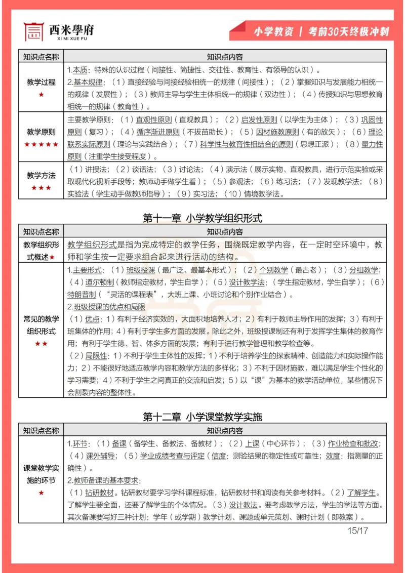 考前30天终极冲刺小学教育教学知识与能力_4-教培资料-26年最新资料-同步更新_小学教资_小学冲刺急救包_4.30天冲刺笔记