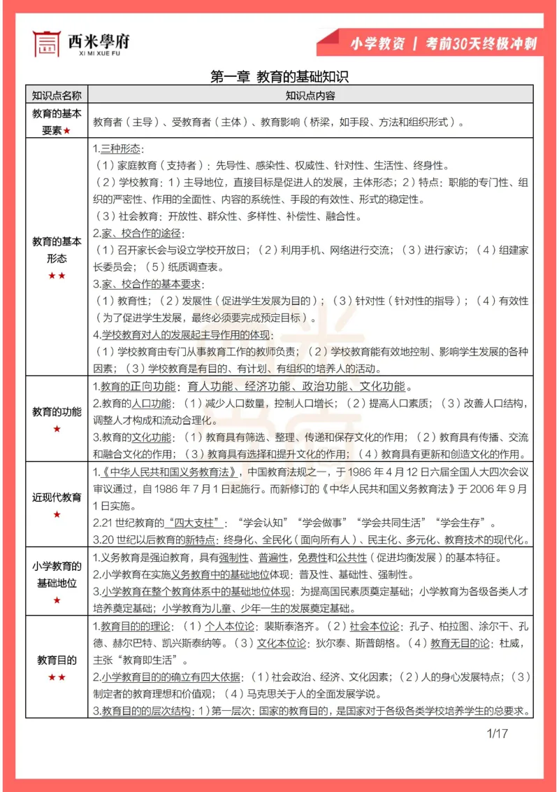 考前30天终极冲刺小学教育教学知识与能力_4-教培资料-26年最新资料-同步更新_小学教资_小学冲刺急救包_4.30天冲刺笔记