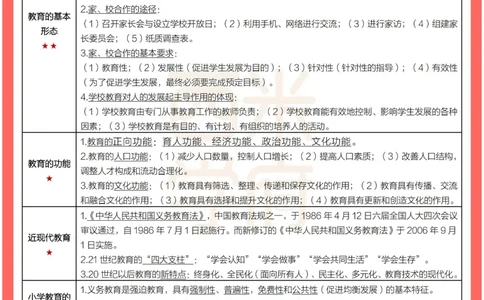 考前30天终极冲刺小学教育教学知识与能力_4-教培资料-26年最新资料-同步更新_小学教资_小学冲刺急救包_4.30天冲刺笔记