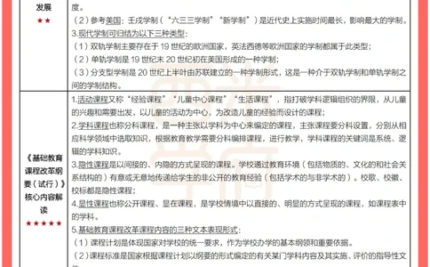 考前30天终极冲刺小学教育教学知识与能力_4-教培资料-26年最新资料-同步更新_小学教资_小学冲刺急救包_4.30天冲刺笔记