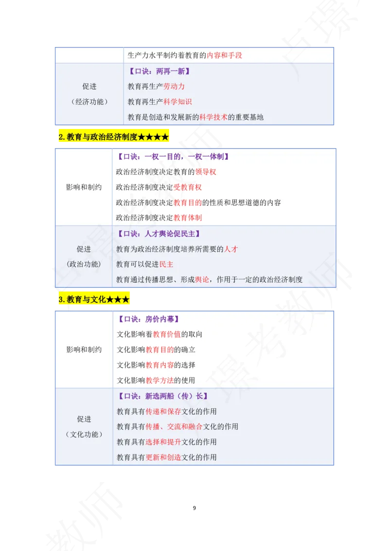 科二专题资料_4-教培资料-26年最新资料-同步更新_初中高中教资_2025下中学教资笔试_中学冲刺急救包_11.卢姨25下教资资料合集_25下：卢姨考前专题提分资料_科二专题资料