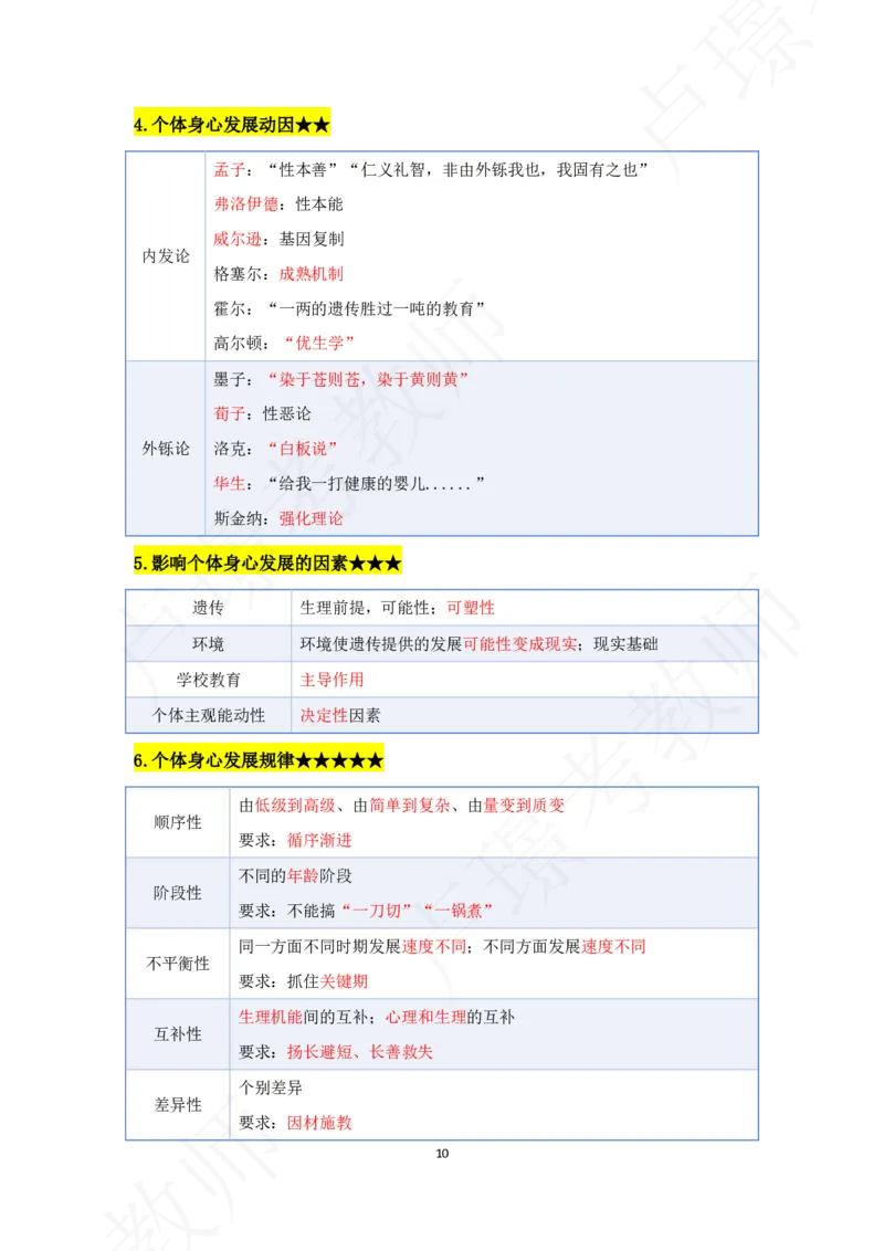 科二专题资料_4-教培资料-26年最新资料-同步更新_初中高中教资_2025下中学教资笔试_中学冲刺急救包_11.卢姨25下教资资料合集_25下：卢姨考前专题提分资料_科二专题资料