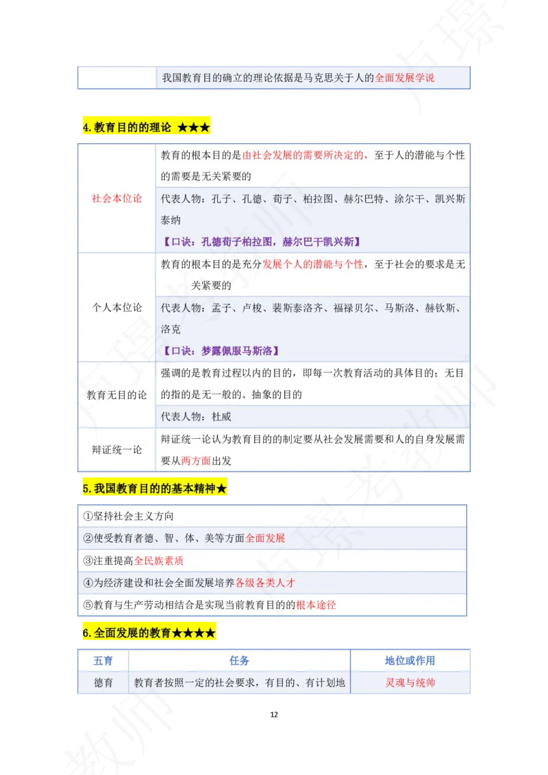 科二专题资料_4-教培资料-26年最新资料-同步更新_初中高中教资_2025下中学教资笔试_中学冲刺急救包_11.卢姨25下教资资料合集_25下：卢姨考前专题提分资料_科二专题资料