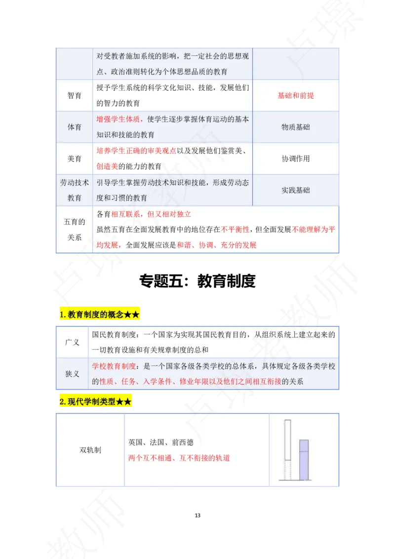 科二专题资料_4-教培资料-26年最新资料-同步更新_初中高中教资_2025下中学教资笔试_中学冲刺急救包_11.卢姨25下教资资料合集_25下：卢姨考前专题提分资料_科二专题资料