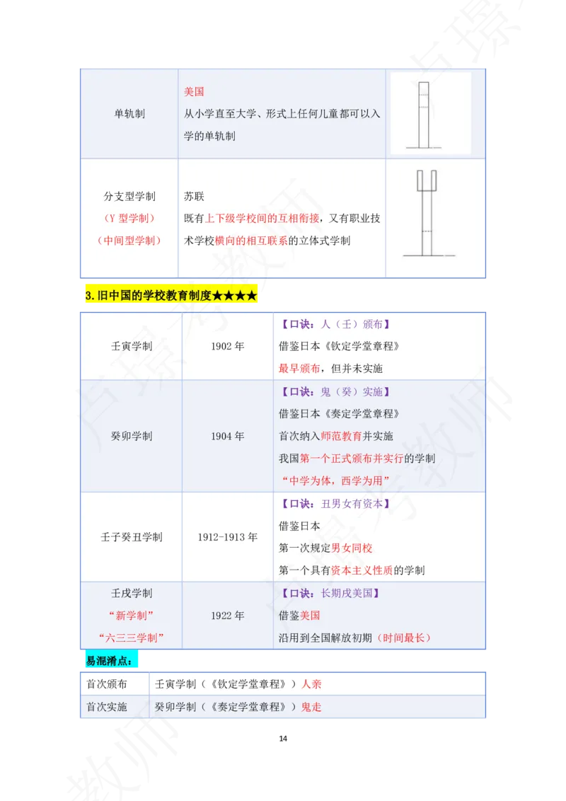 科二专题资料_4-教培资料-26年最新资料-同步更新_初中高中教资_2025下中学教资笔试_中学冲刺急救包_11.卢姨25下教资资料合集_25下：卢姨考前专题提分资料_科二专题资料