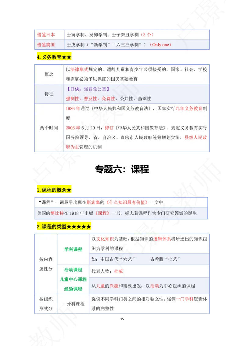 科二专题资料_4-教培资料-26年最新资料-同步更新_初中高中教资_2025下中学教资笔试_中学冲刺急救包_11.卢姨25下教资资料合集_25下：卢姨考前专题提分资料_科二专题资料