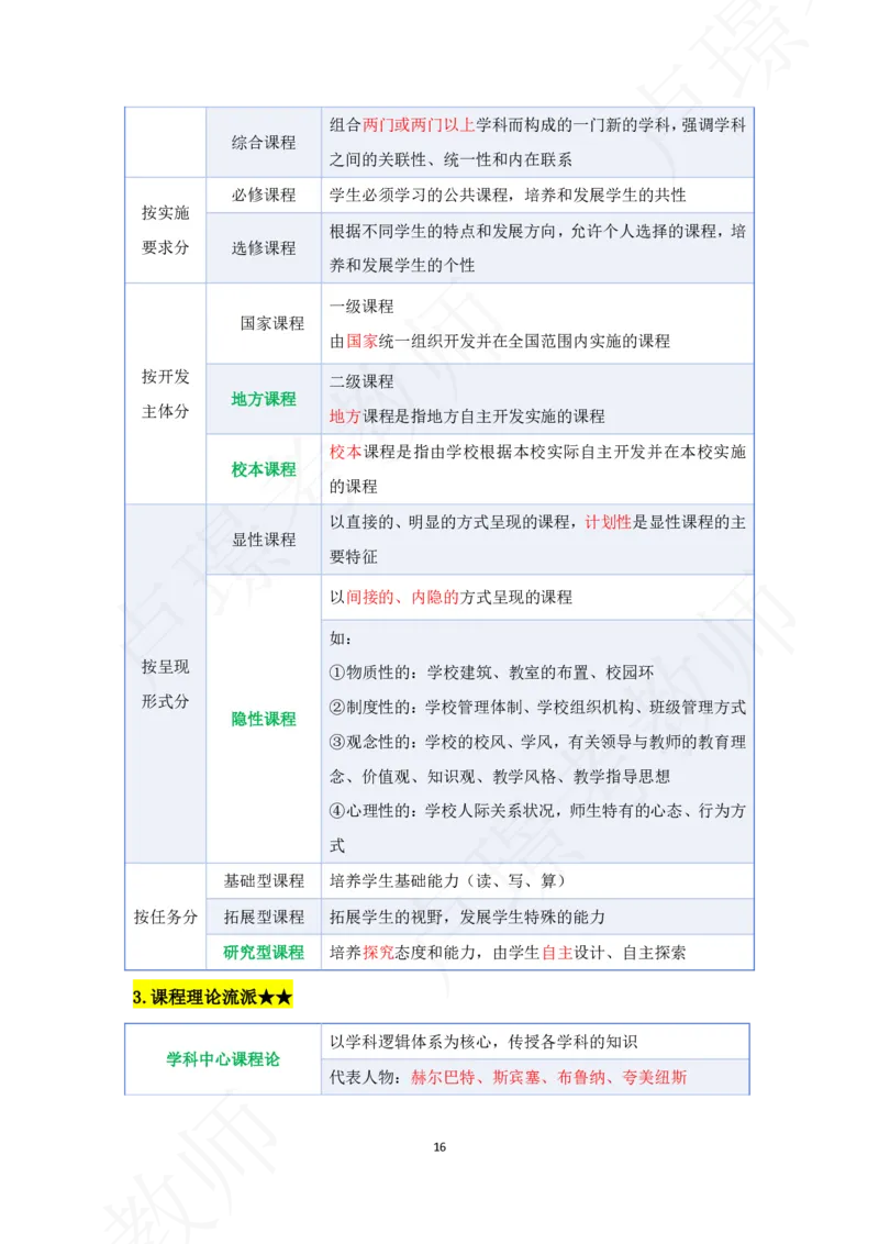 科二专题资料_4-教培资料-26年最新资料-同步更新_初中高中教资_2025下中学教资笔试_中学冲刺急救包_11.卢姨25下教资资料合集_25下：卢姨考前专题提分资料_科二专题资料