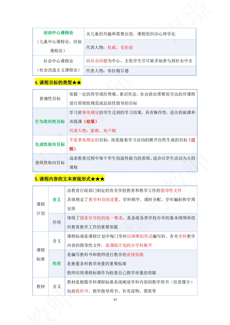 科二专题资料_4-教培资料-26年最新资料-同步更新_初中高中教资_2025下中学教资笔试_中学冲刺急救包_11.卢姨25下教资资料合集_25下：卢姨考前专题提分资料_科二专题资料