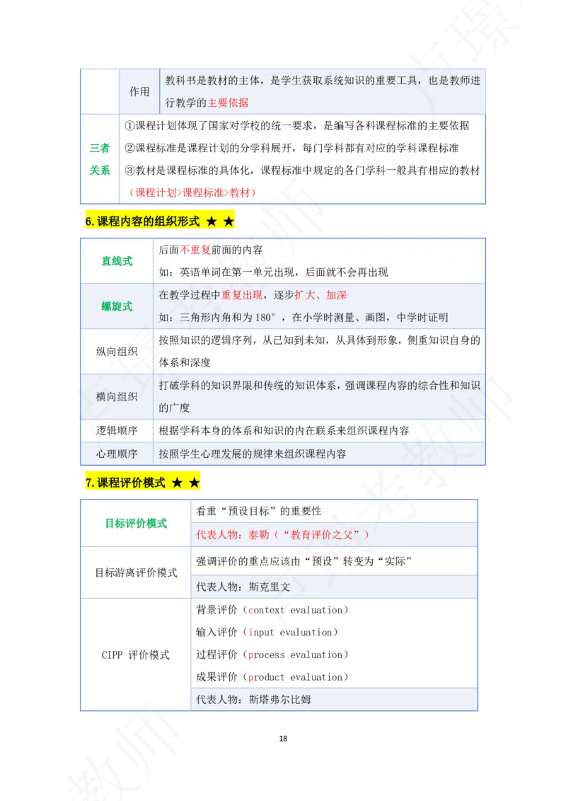 科二专题资料_4-教培资料-26年最新资料-同步更新_初中高中教资_2025下中学教资笔试_中学冲刺急救包_11.卢姨25下教资资料合集_25下：卢姨考前专题提分资料_科二专题资料