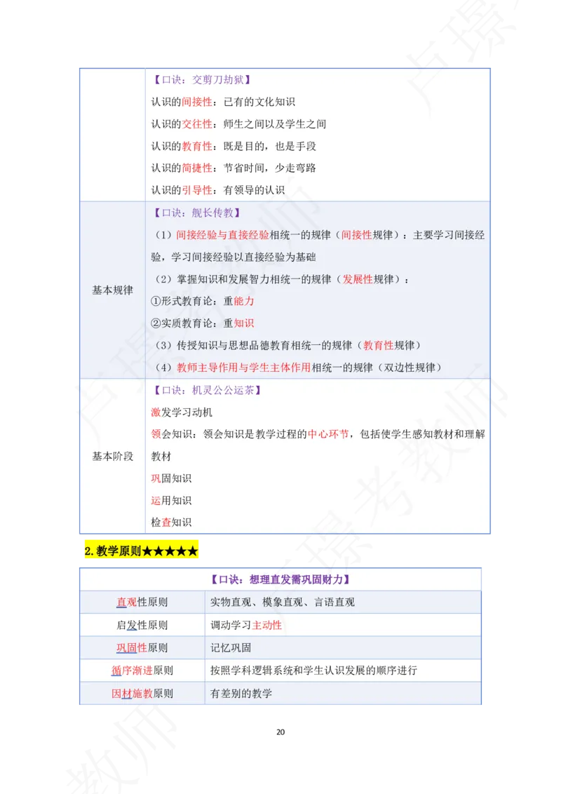 科二专题资料_4-教培资料-26年最新资料-同步更新_初中高中教资_2025下中学教资笔试_中学冲刺急救包_11.卢姨25下教资资料合集_25下：卢姨考前专题提分资料_科二专题资料