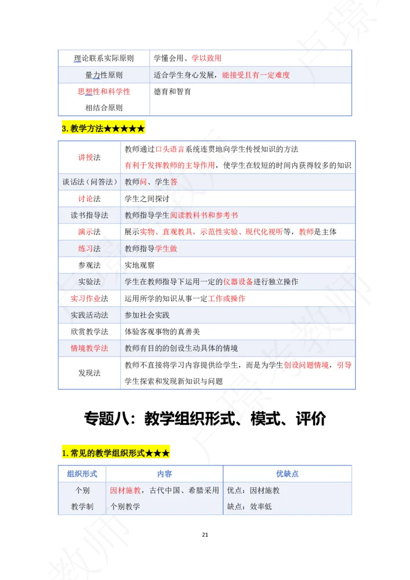 科二专题资料_4-教培资料-26年最新资料-同步更新_初中高中教资_2025下中学教资笔试_中学冲刺急救包_11.卢姨25下教资资料合集_25下：卢姨考前专题提分资料_科二专题资料