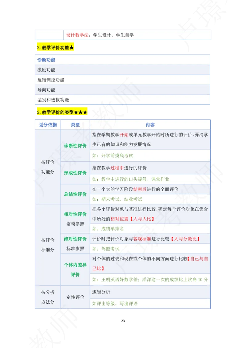 科二专题资料_4-教培资料-26年最新资料-同步更新_初中高中教资_2025下中学教资笔试_中学冲刺急救包_11.卢姨25下教资资料合集_25下：卢姨考前专题提分资料_科二专题资料
