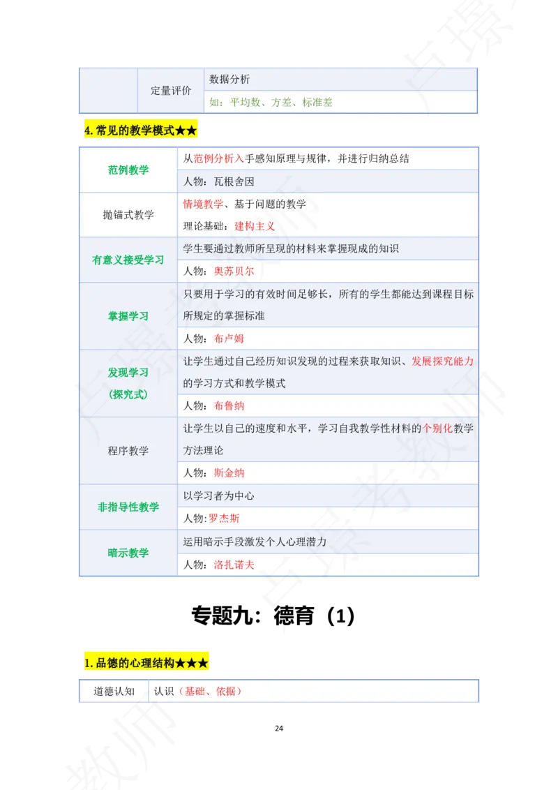 科二专题资料_4-教培资料-26年最新资料-同步更新_初中高中教资_2025下中学教资笔试_中学冲刺急救包_11.卢姨25下教资资料合集_25下：卢姨考前专题提分资料_科二专题资料