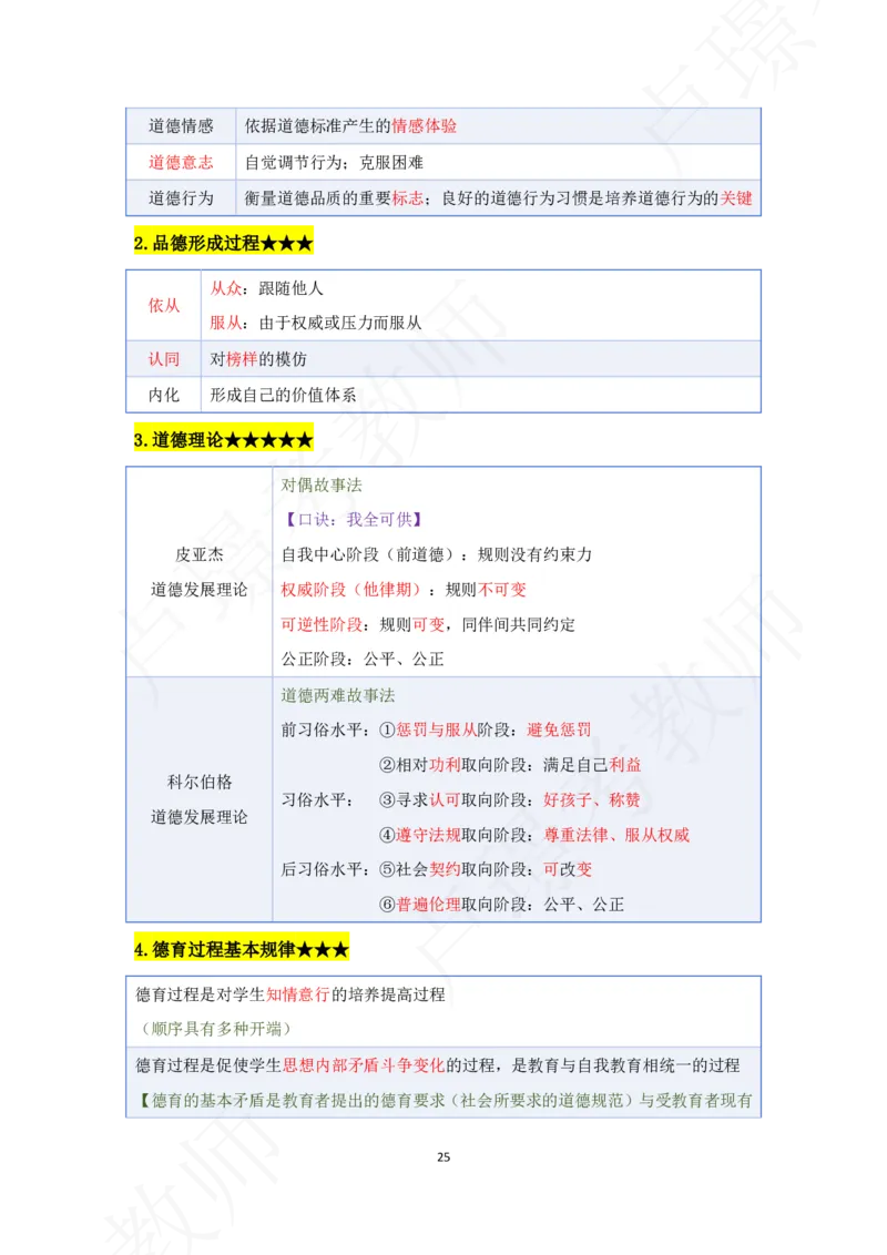 科二专题资料_4-教培资料-26年最新资料-同步更新_初中高中教资_2025下中学教资笔试_中学冲刺急救包_11.卢姨25下教资资料合集_25下：卢姨考前专题提分资料_科二专题资料