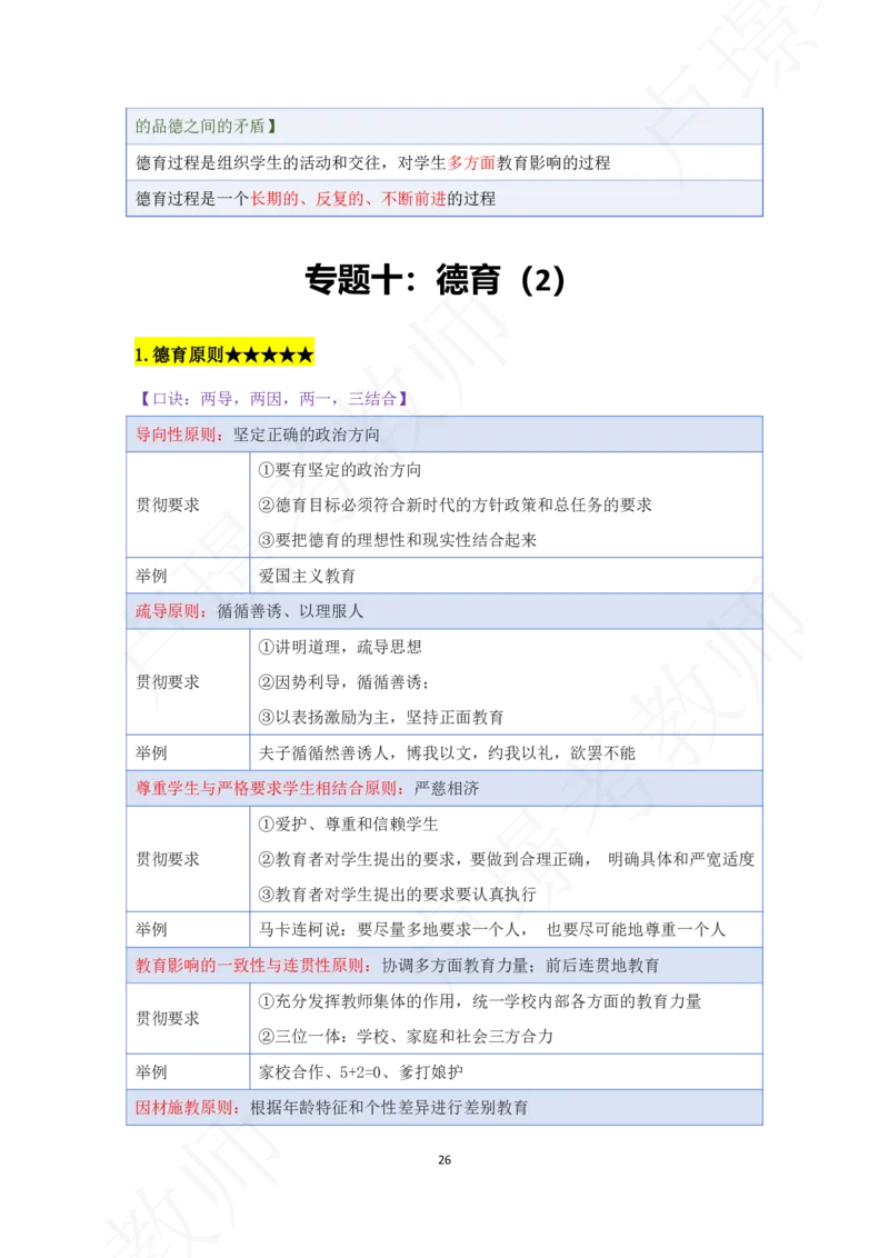 科二专题资料_4-教培资料-26年最新资料-同步更新_初中高中教资_2025下中学教资笔试_中学冲刺急救包_11.卢姨25下教资资料合集_25下：卢姨考前专题提分资料_科二专题资料