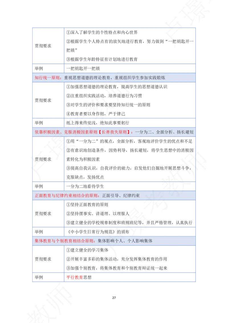 科二专题资料_4-教培资料-26年最新资料-同步更新_初中高中教资_2025下中学教资笔试_中学冲刺急救包_11.卢姨25下教资资料合集_25下：卢姨考前专题提分资料_科二专题资料