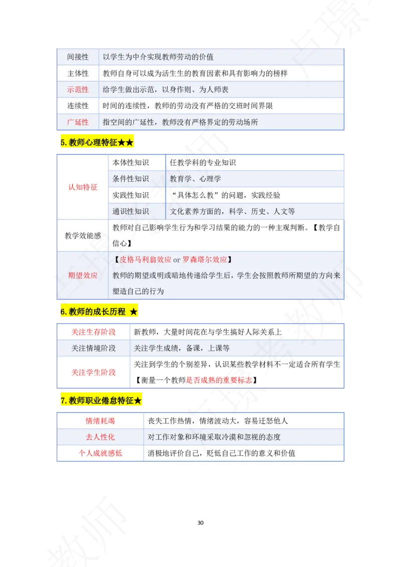科二专题资料_4-教培资料-26年最新资料-同步更新_初中高中教资_2025下中学教资笔试_中学冲刺急救包_11.卢姨25下教资资料合集_25下：卢姨考前专题提分资料_科二专题资料