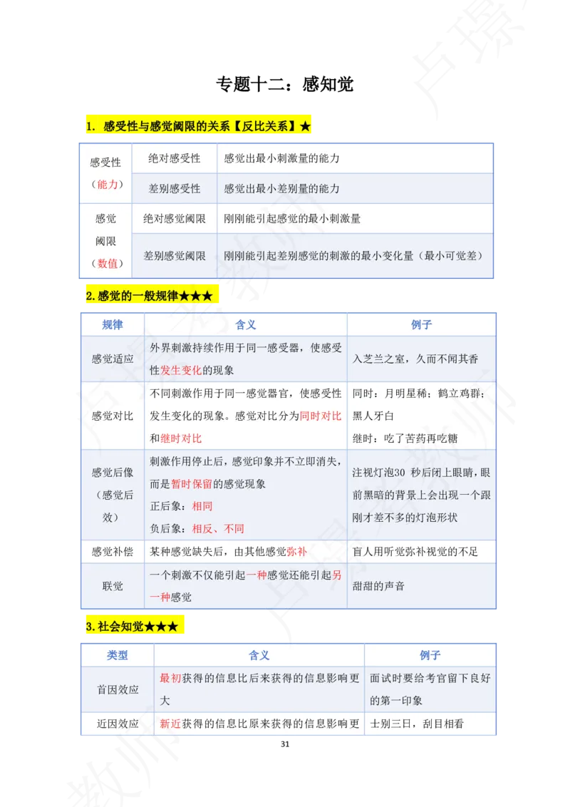 科二专题资料_4-教培资料-26年最新资料-同步更新_初中高中教资_2025下中学教资笔试_中学冲刺急救包_11.卢姨25下教资资料合集_25下：卢姨考前专题提分资料_科二专题资料