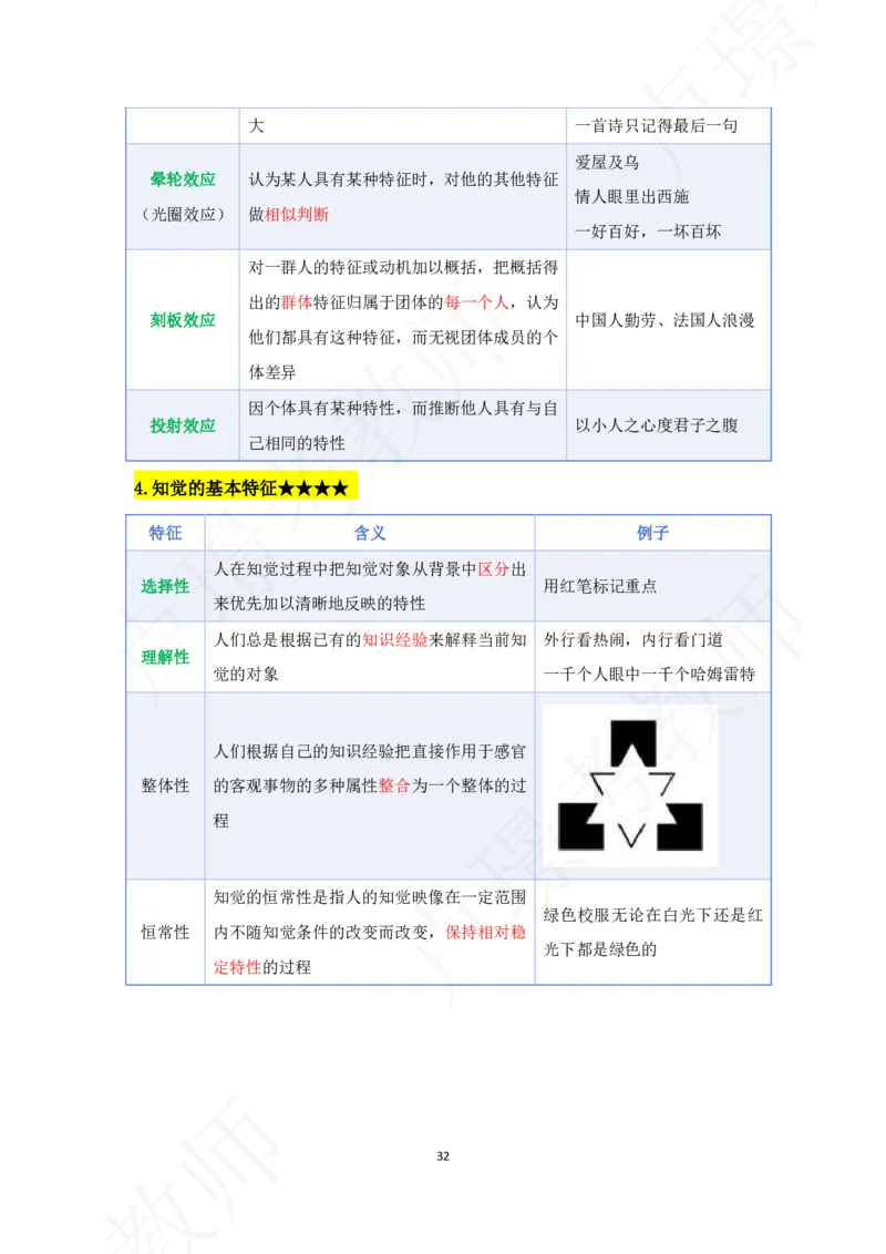 科二专题资料_4-教培资料-26年最新资料-同步更新_初中高中教资_2025下中学教资笔试_中学冲刺急救包_11.卢姨25下教资资料合集_25下：卢姨考前专题提分资料_科二专题资料