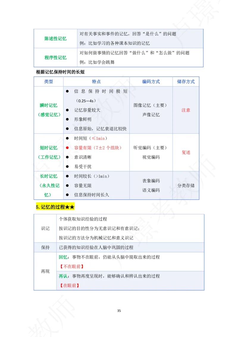 科二专题资料_4-教培资料-26年最新资料-同步更新_初中高中教资_2025下中学教资笔试_中学冲刺急救包_11.卢姨25下教资资料合集_25下：卢姨考前专题提分资料_科二专题资料