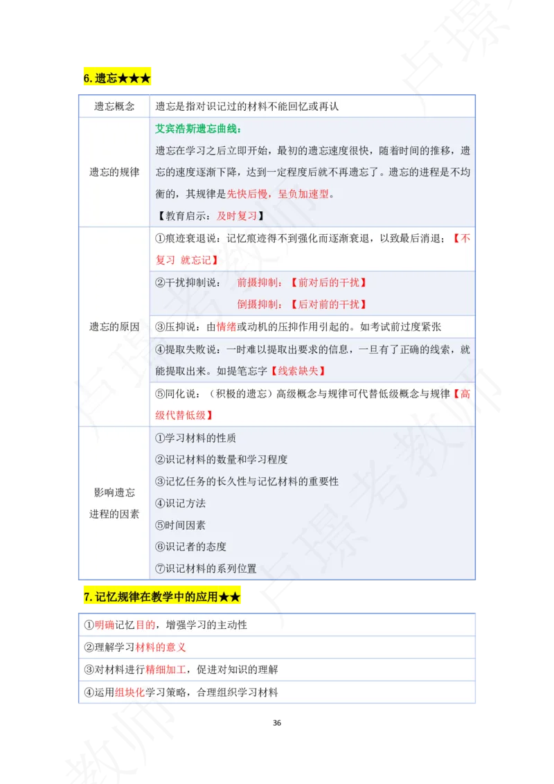 科二专题资料_4-教培资料-26年最新资料-同步更新_初中高中教资_2025下中学教资笔试_中学冲刺急救包_11.卢姨25下教资资料合集_25下：卢姨考前专题提分资料_科二专题资料